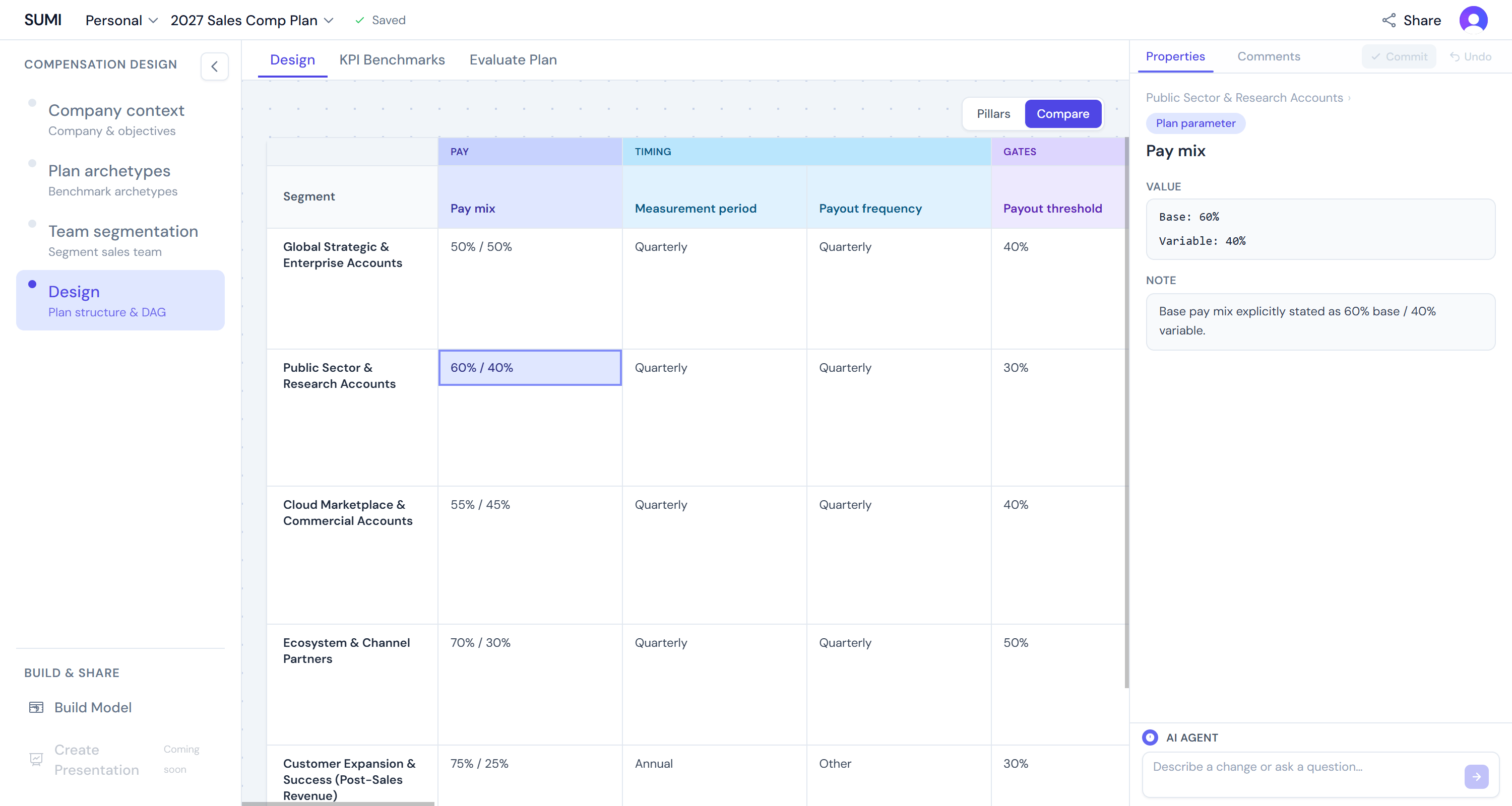 SUMI Canvas — compare parameters across segments
