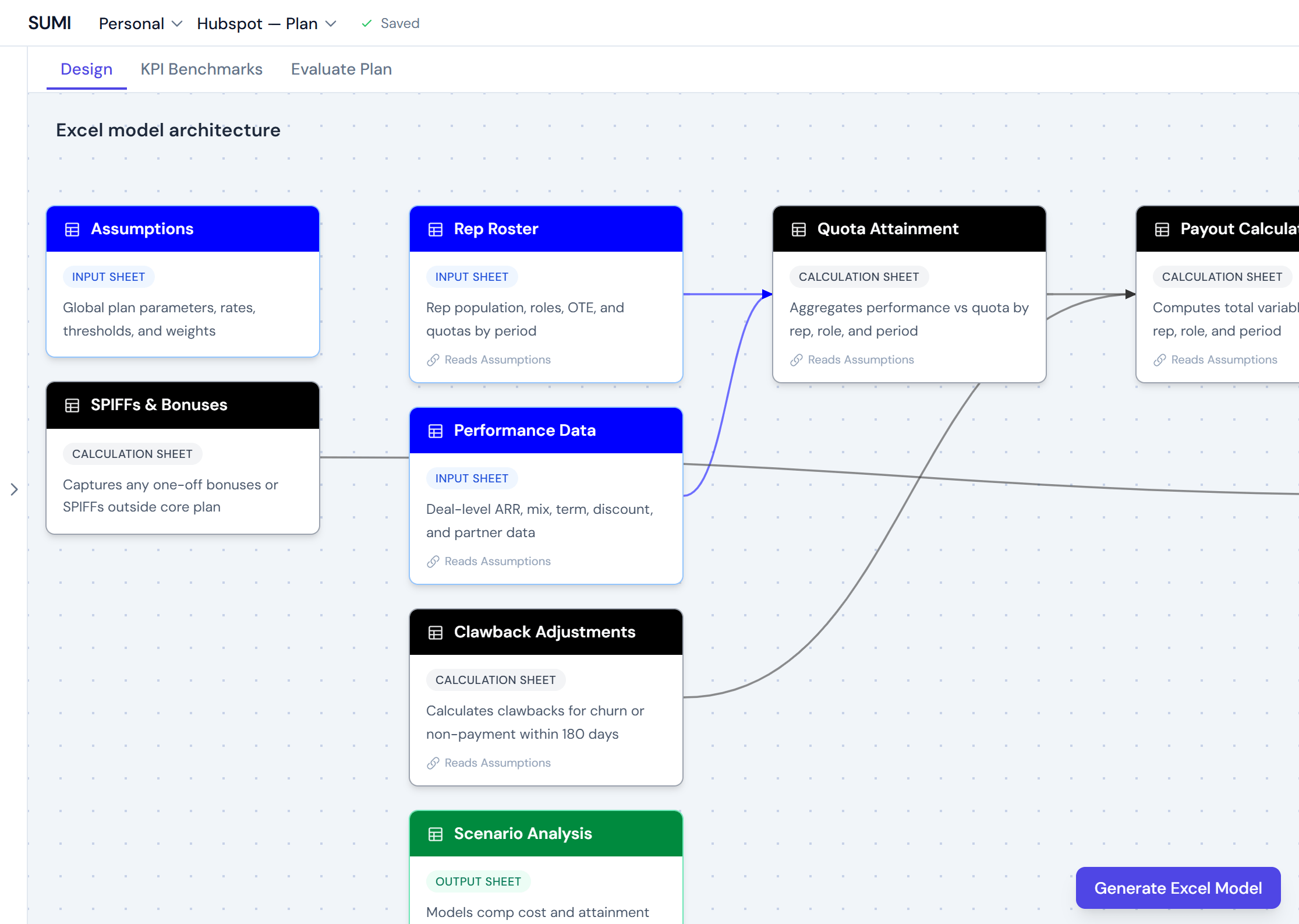 SUMI — Export compensation model to Excel